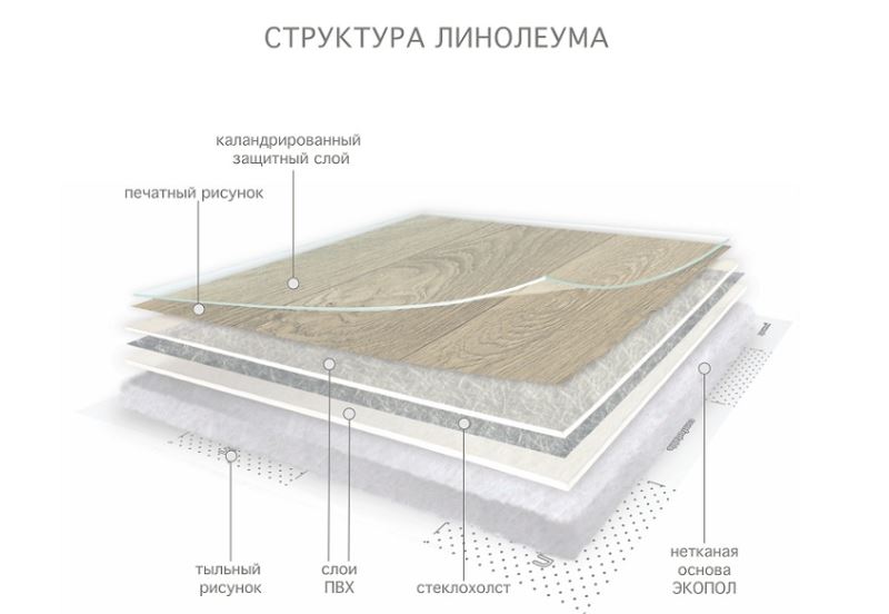 Линолеум бытовой "Комитекс" Версаль Менуэт 931 (3,5м) — купить в Орле