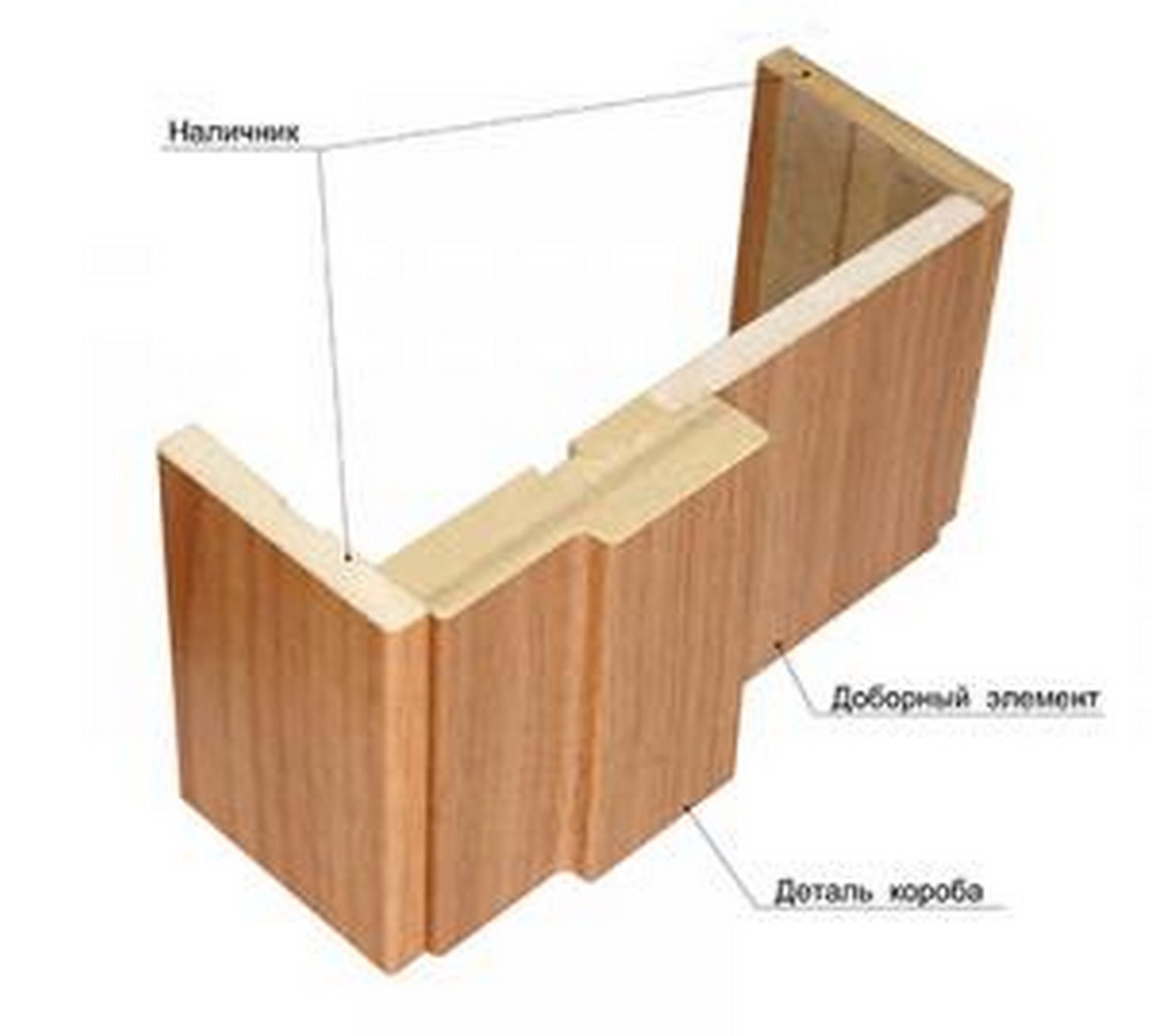 Ширина доборных планок на межкомнатные двери. Дверная коробка телескопическая и обычная в чем разница. Профиль дорс доборы телескопические. Добор дверной доборная планка ширина 223 мм. Добор телескопич 2070х100х8.